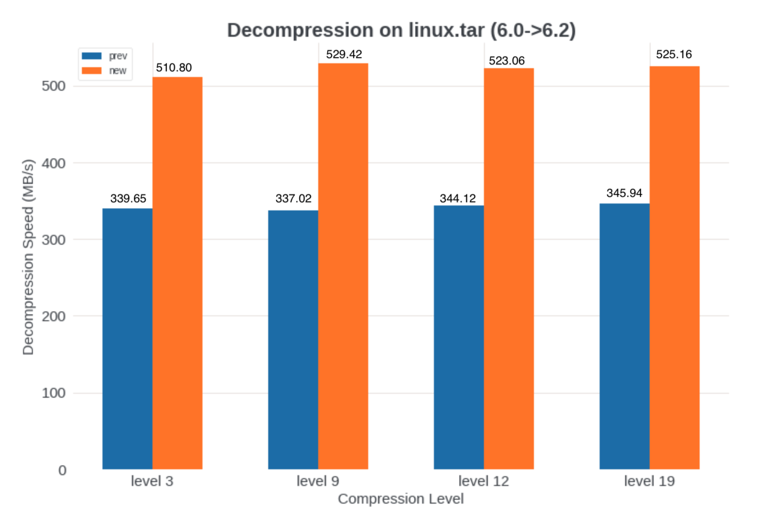 patch-from_IO_optimization