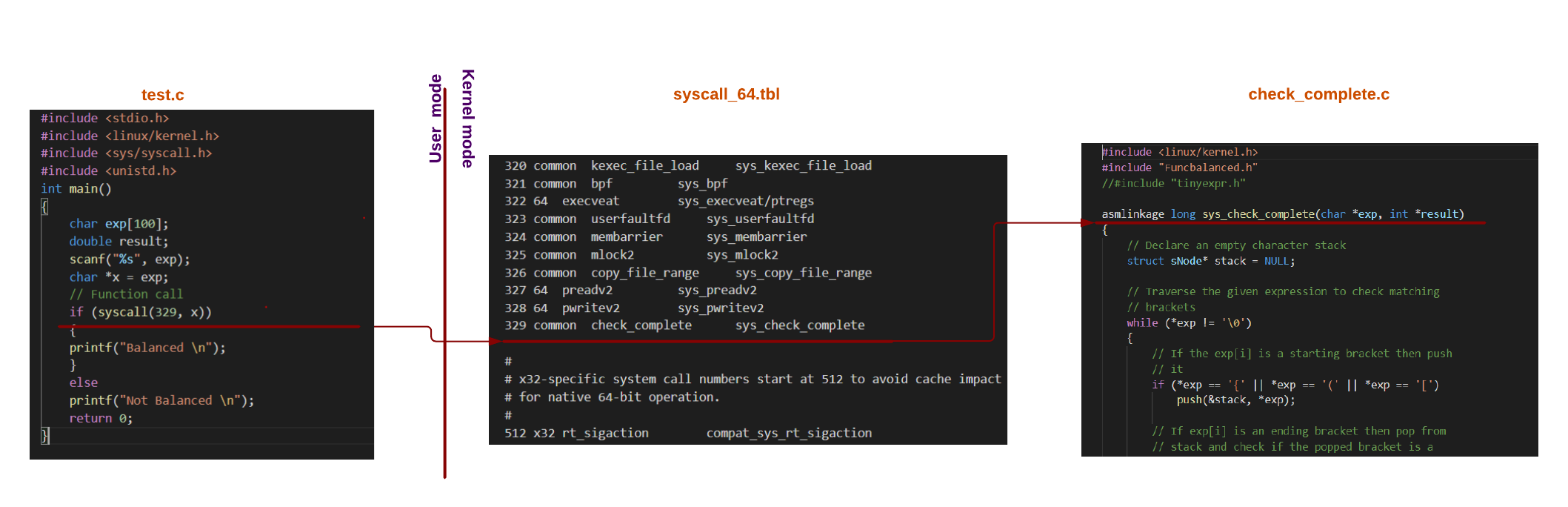 GitHub - JeanPierreMR/Linux_call