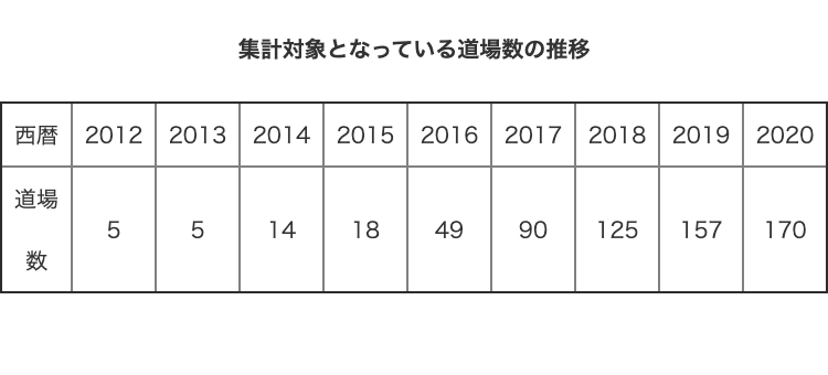 スクリーンショット 2021-03-23 12 59 00