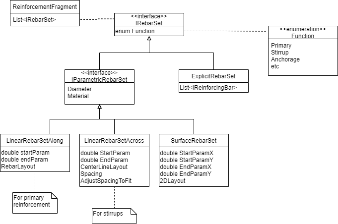 reinforcement diagram