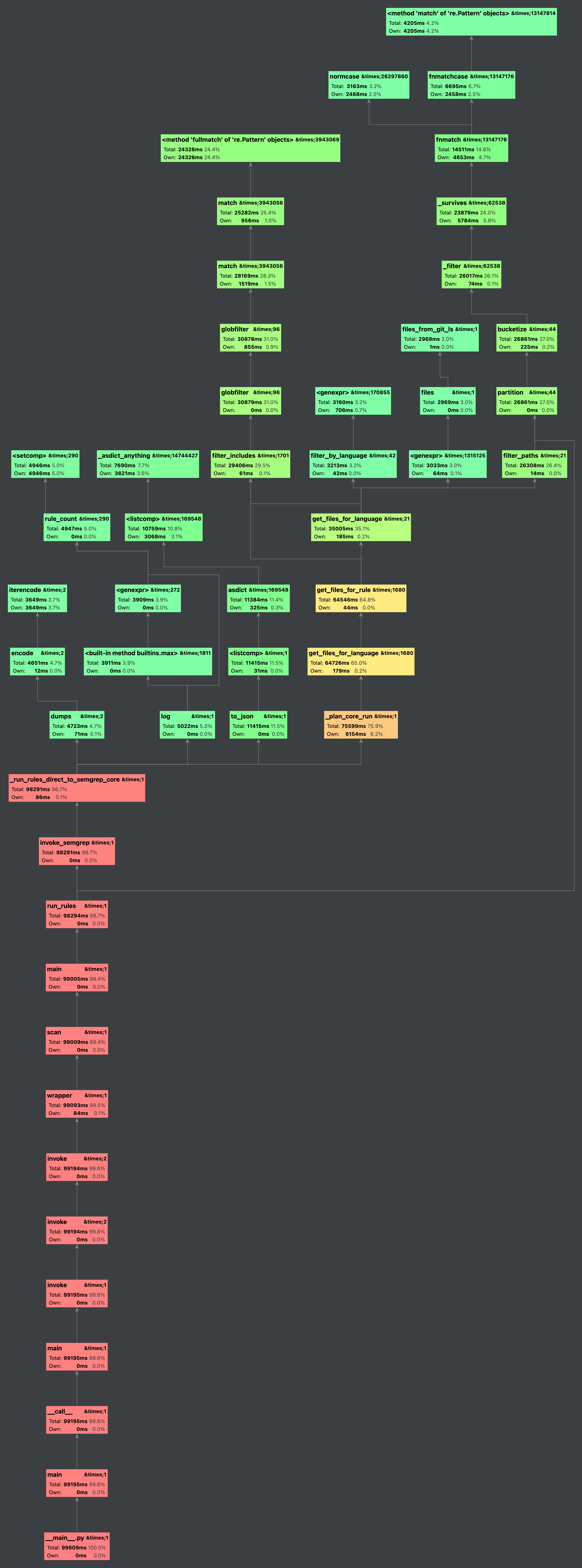 Speed Up Directory Traversal Issue 4543 Semgrep Semgrep Github Speed Up Directory Traversal Issue 4543 Semgrep Semgrep Github