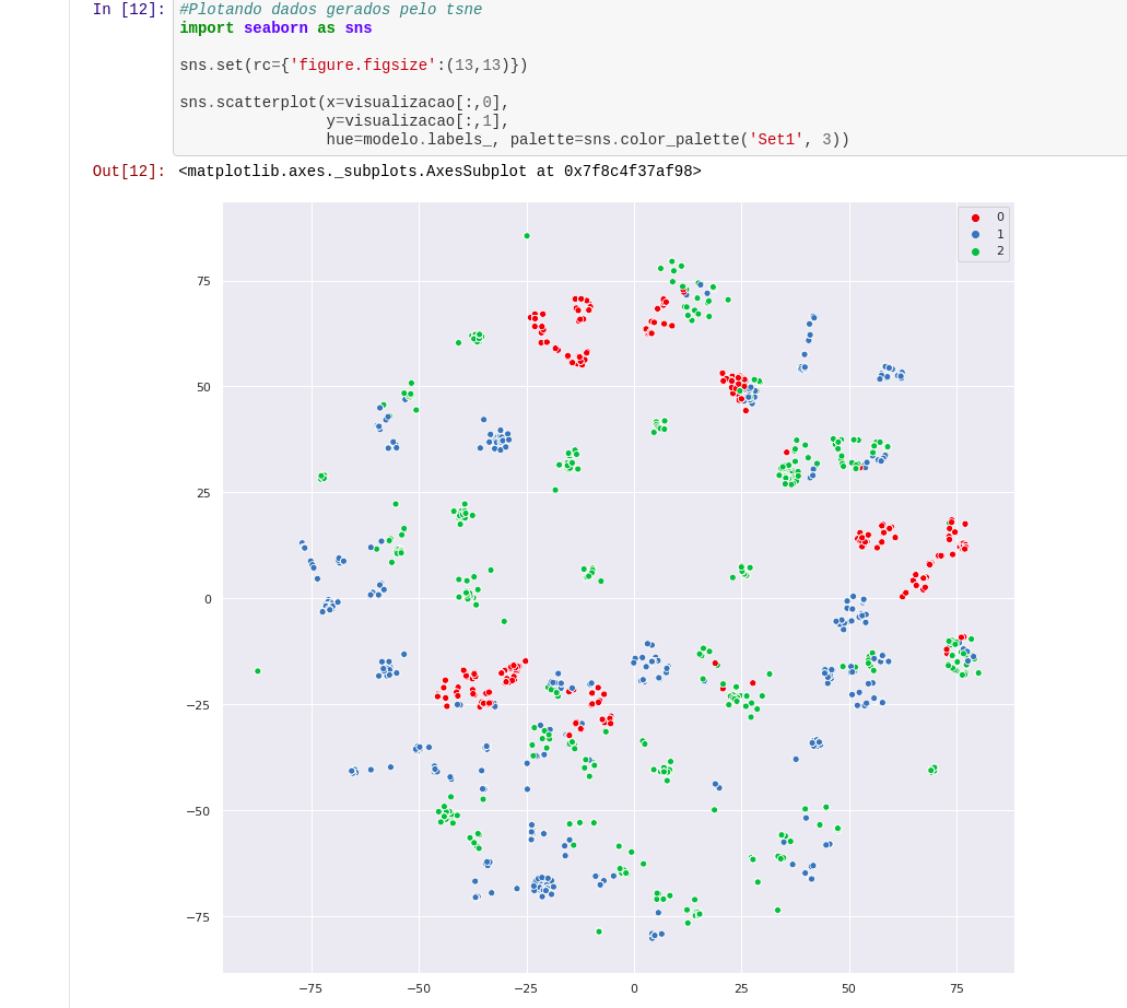 GitHub - dansousamelo/Machine-Learning-Projects: Repository to learn ...