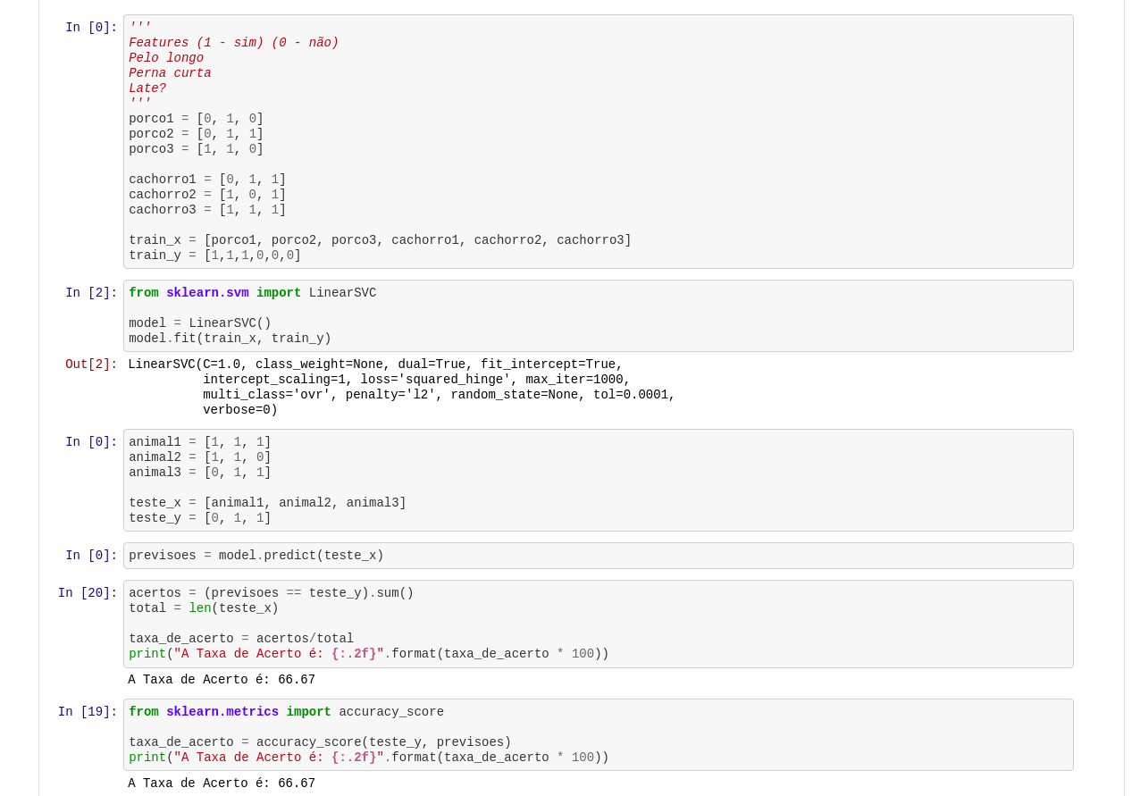 GitHub - dansousamelo/Machine-Learning-Projects: Repository to learn ...