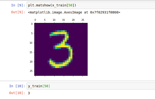 GitHub - rishiar4/Handwriting-Digits-Predictor: Handwriting Digits ...