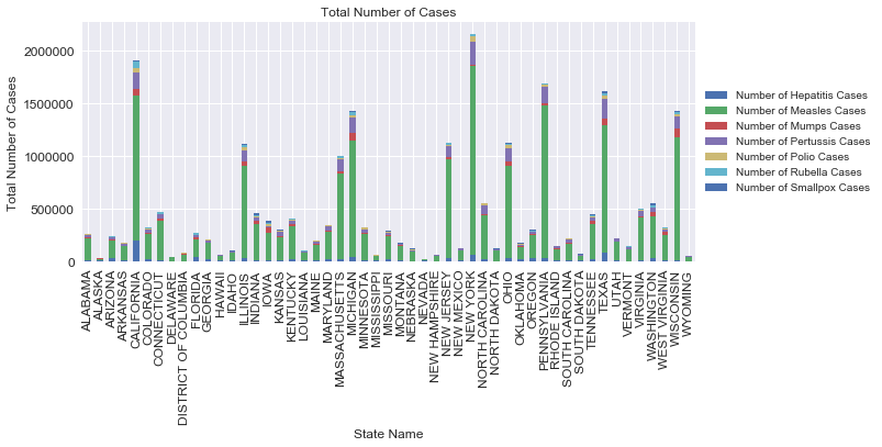 GitHub - shettman/Epidemics-Project: Data Science Project 1