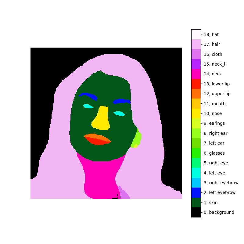 GitHub - SanzharMrz/face-segmentation-baseline