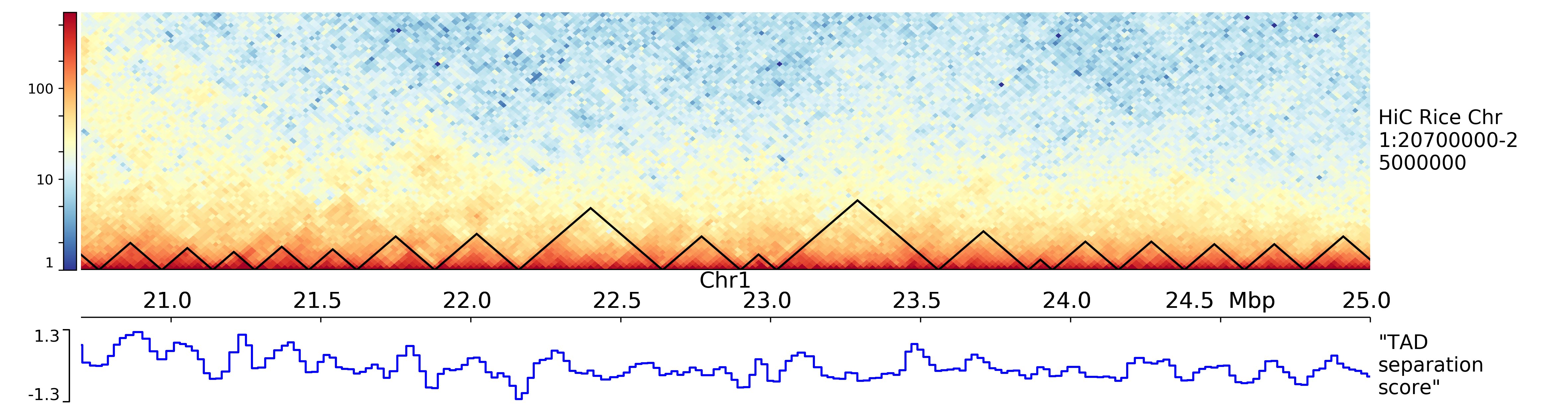 what makes TAD and TAD boundary so different? · Issue #374 · deeptools ...