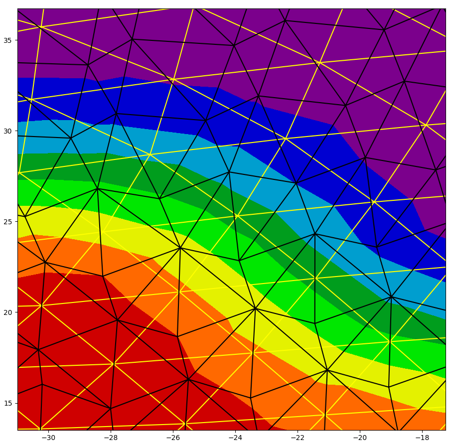 tricontourf_trianlge_centered_data_workaround