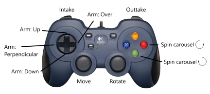 FF controls
