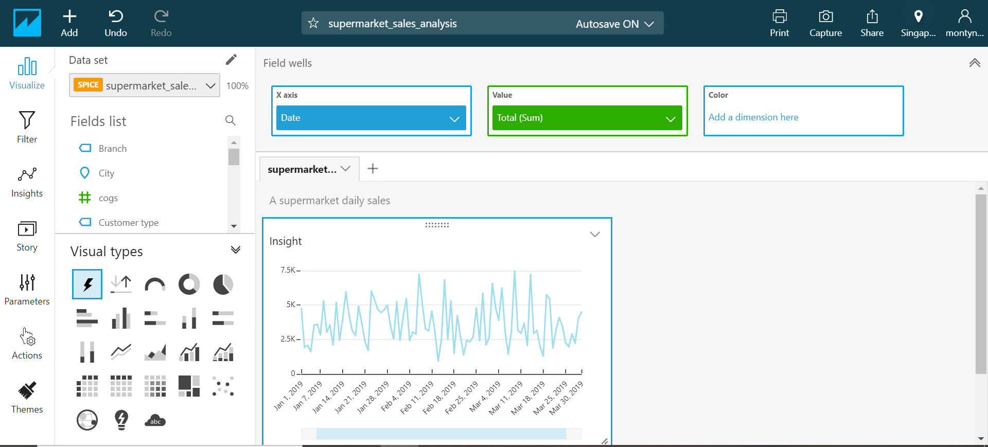 GitHub - Monty1990/SimpleQuicksightDemo: Demo with Quicksight ML insight