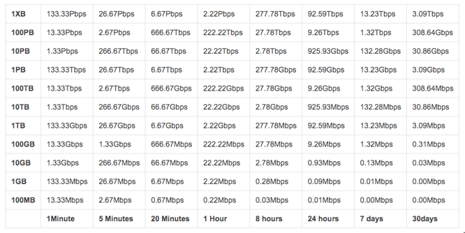 File transfer bingo