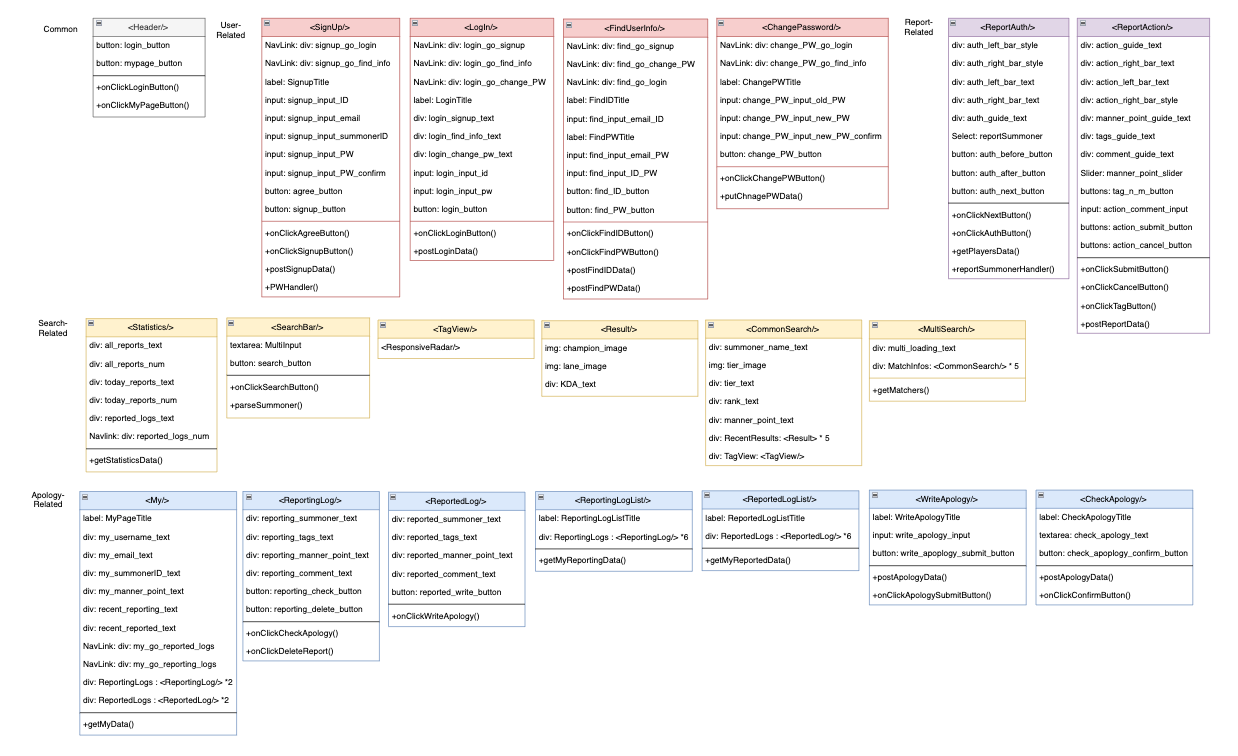 Component_v2