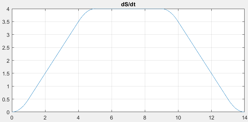 GitHub - Zhdanov-Dmitrii/S-curve