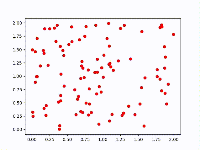 GitHub - stevenhgs/convex-hull: A Python project to calculate the ...