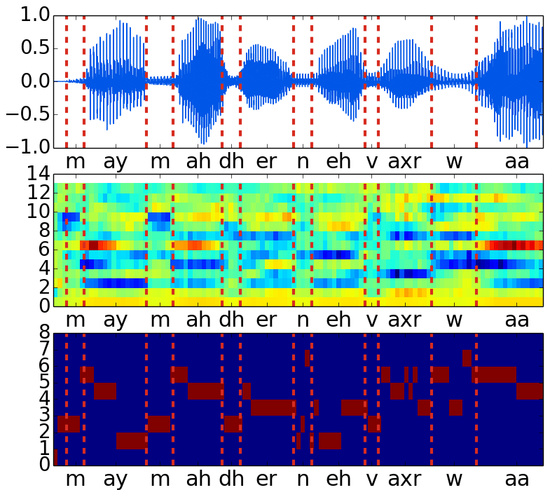 Timit GitHub - divyamdogra/timit-pytorch · GitHub