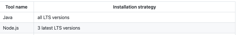Update Node.js to latest LTS · Issue #3884 · actions/runner-images · GitHub