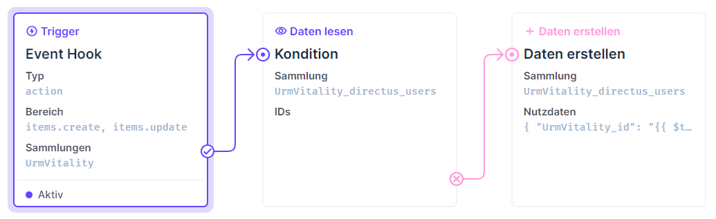 Autofill a field with flow · directus directus · Discussion #16335 · GitHub