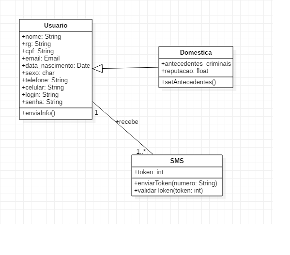 Diagrama de classe de projeto - brunofsx/DomesticApp GitHub Wiki