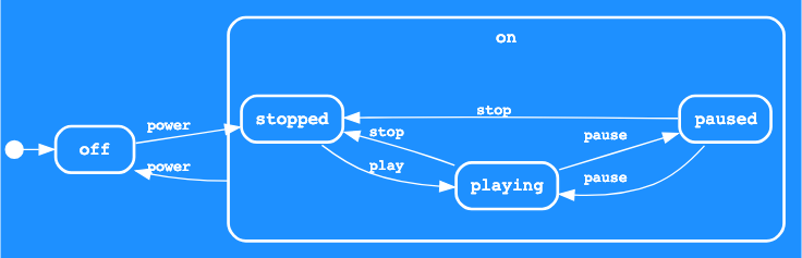 cassetteplayer
