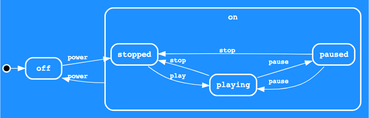 cassetteplayer-styled
