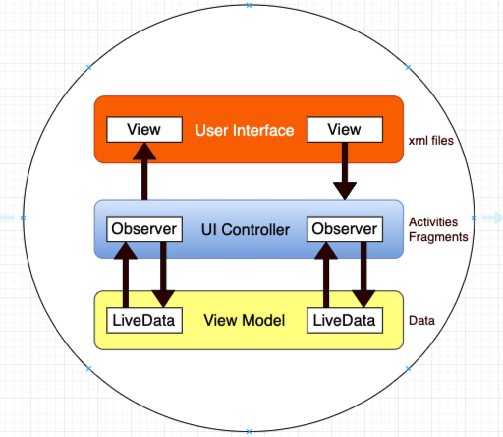 GitHub - alexpadillarosas/Jetpack-2-livedata