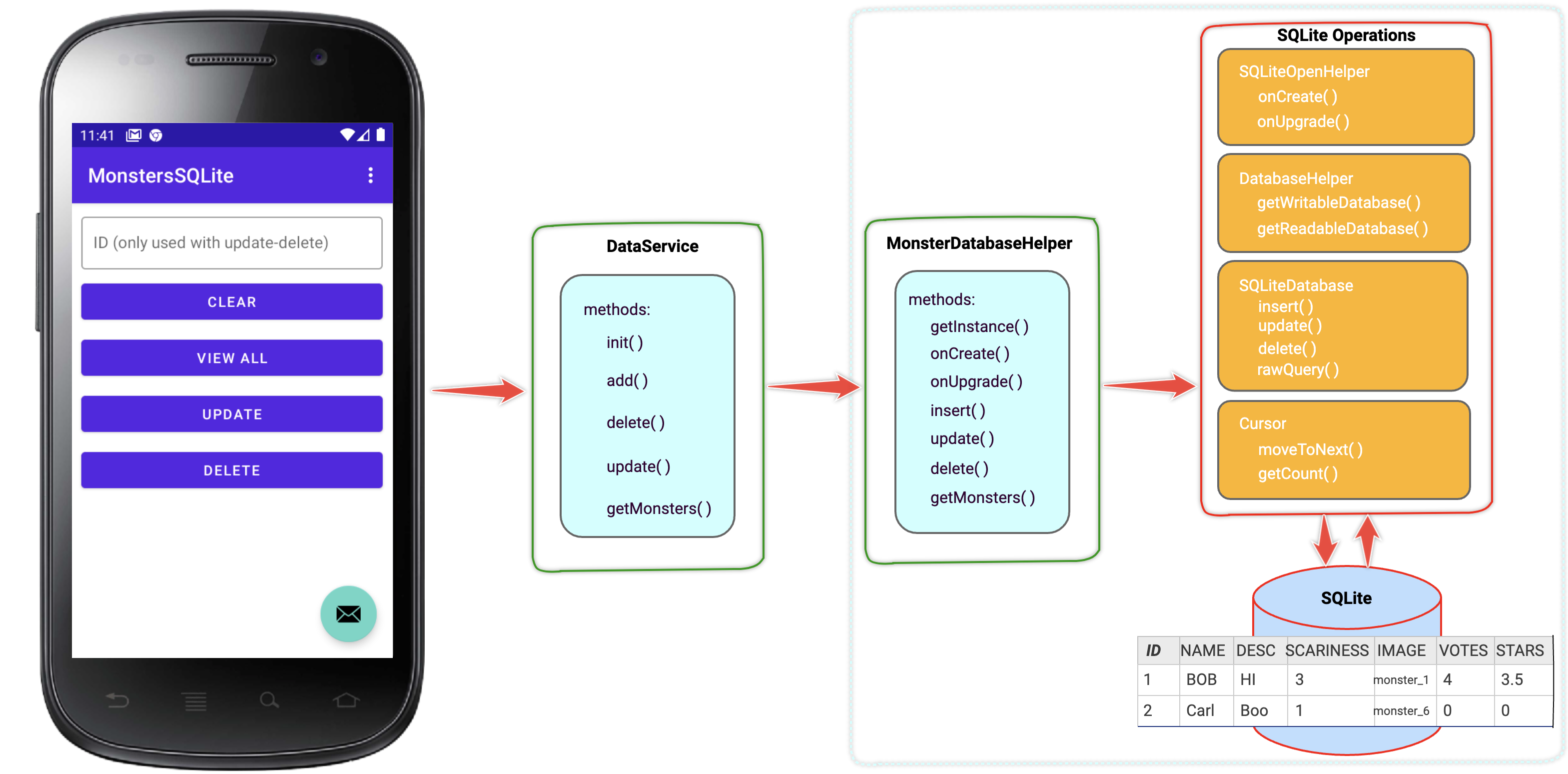 GitHub - alexpadillarosas/MonstersSQLiteStarter: Starter project to ...