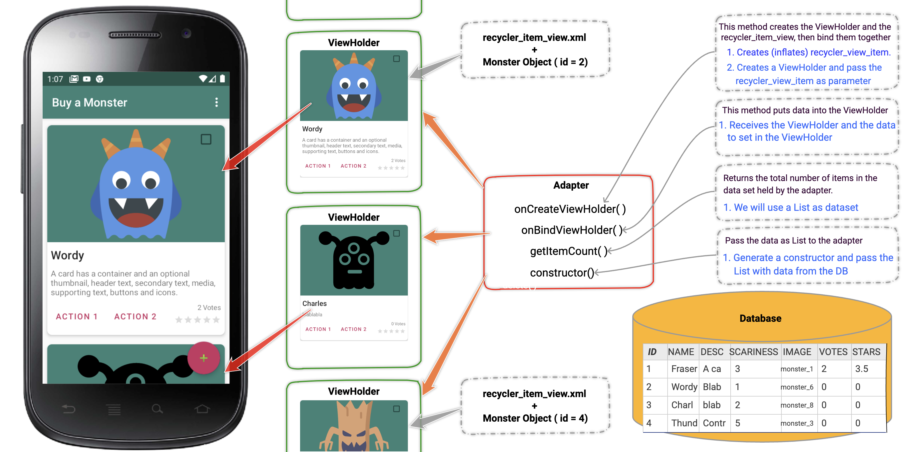 GitHub - alexpadillarosas/MonstersRecyclerViewWithSQLite1-begin ...