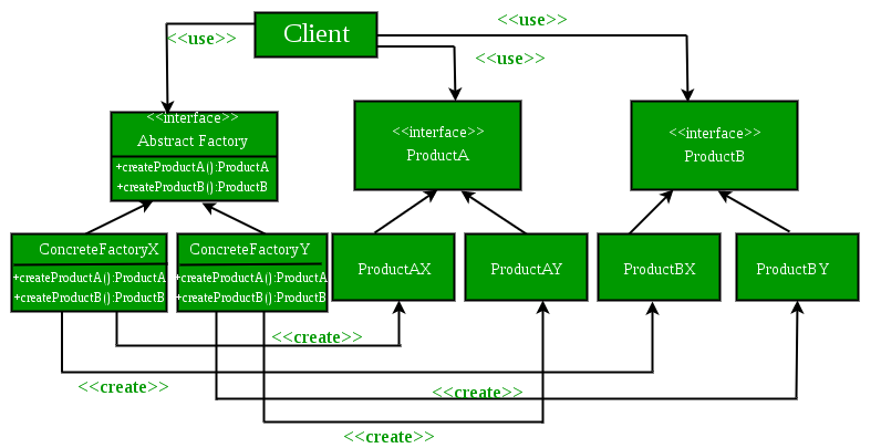 GitHub - Err0rCode7/design-pattern-example