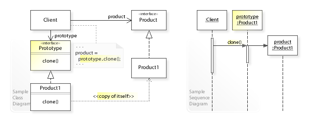 GitHub - Err0rCode7/design-pattern-example