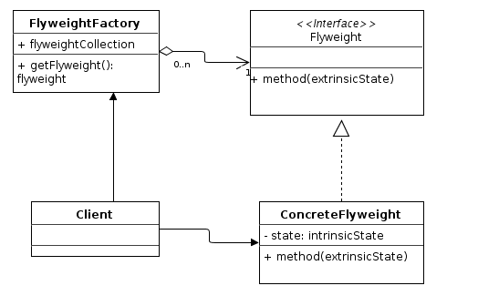 GitHub - Err0rCode7/design-pattern-example