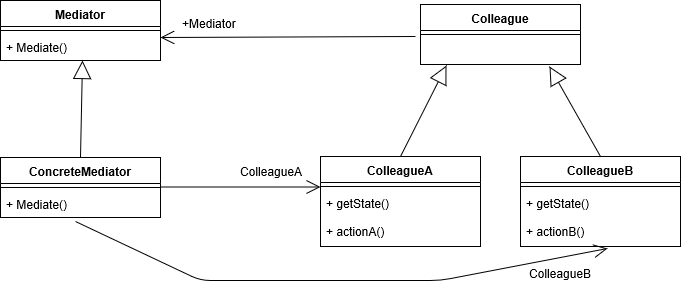 GitHub - Err0rCode7/design-pattern-example