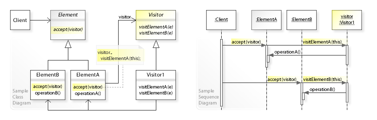 GitHub - Err0rCode7/design-pattern-example