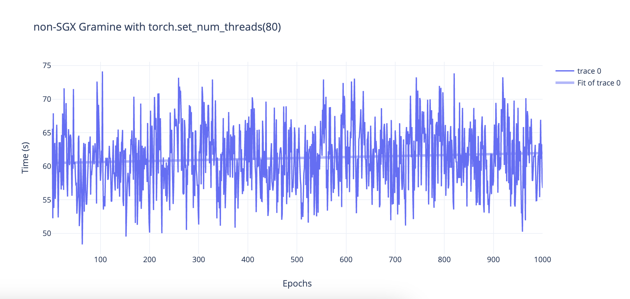 [PyTorch] Increase of training time by increasing epochs · Issue 1253