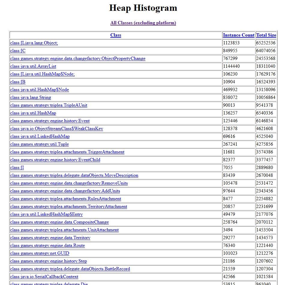 bot-62-histogram