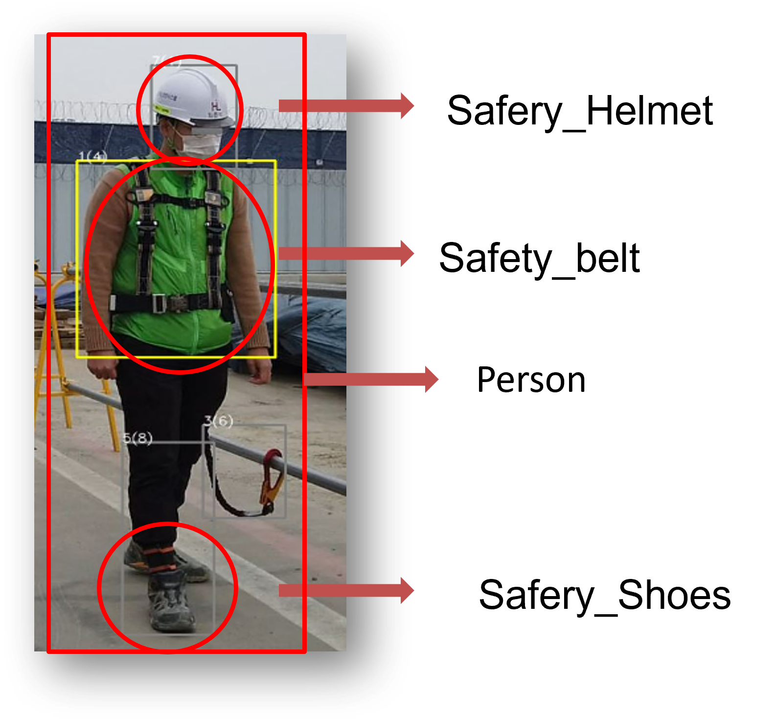 GitHub - NamHoKi/PPE-Detection-for-Construction-Site-Safety: Object ...