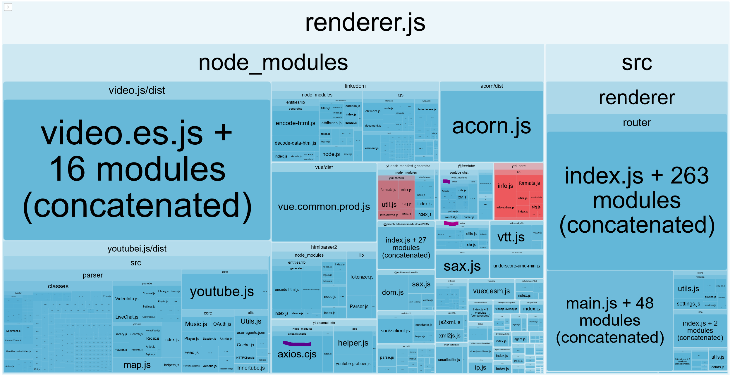 Bump videojscontribqualitylevels from 2.1.0 to 2.2.1 by dependabot