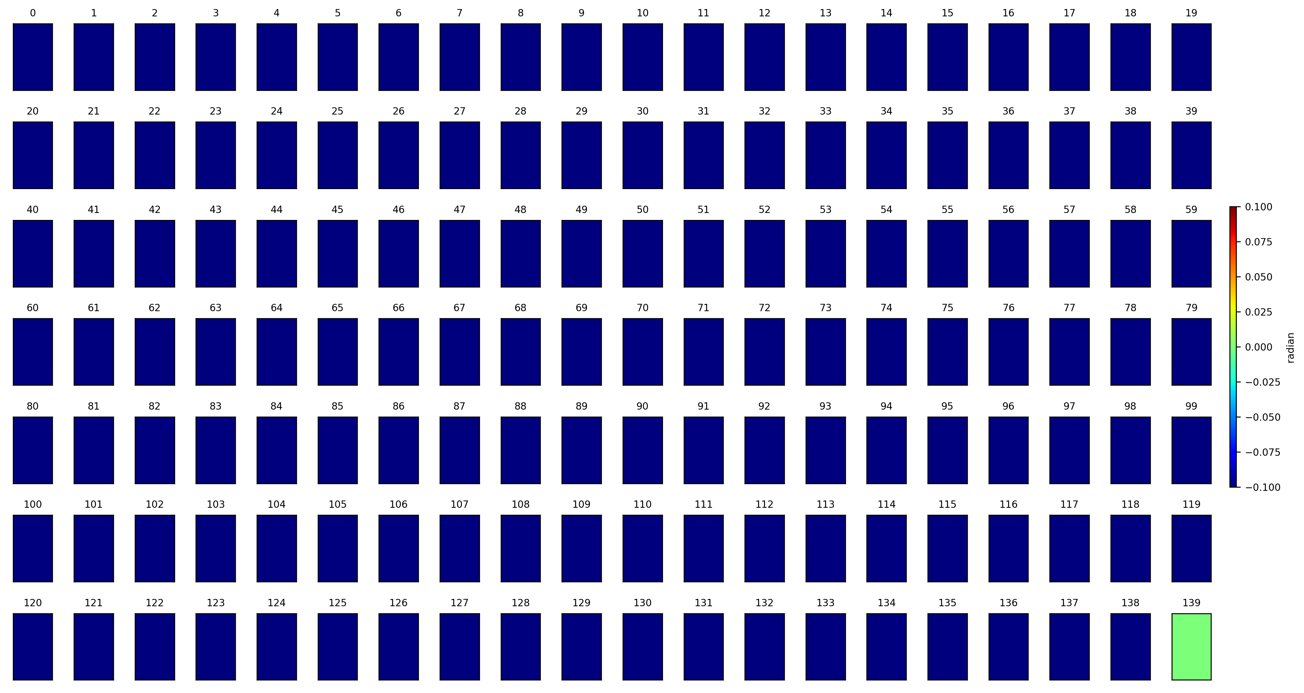 py unwrappedphase/20200127_20200115 (the envi format file).