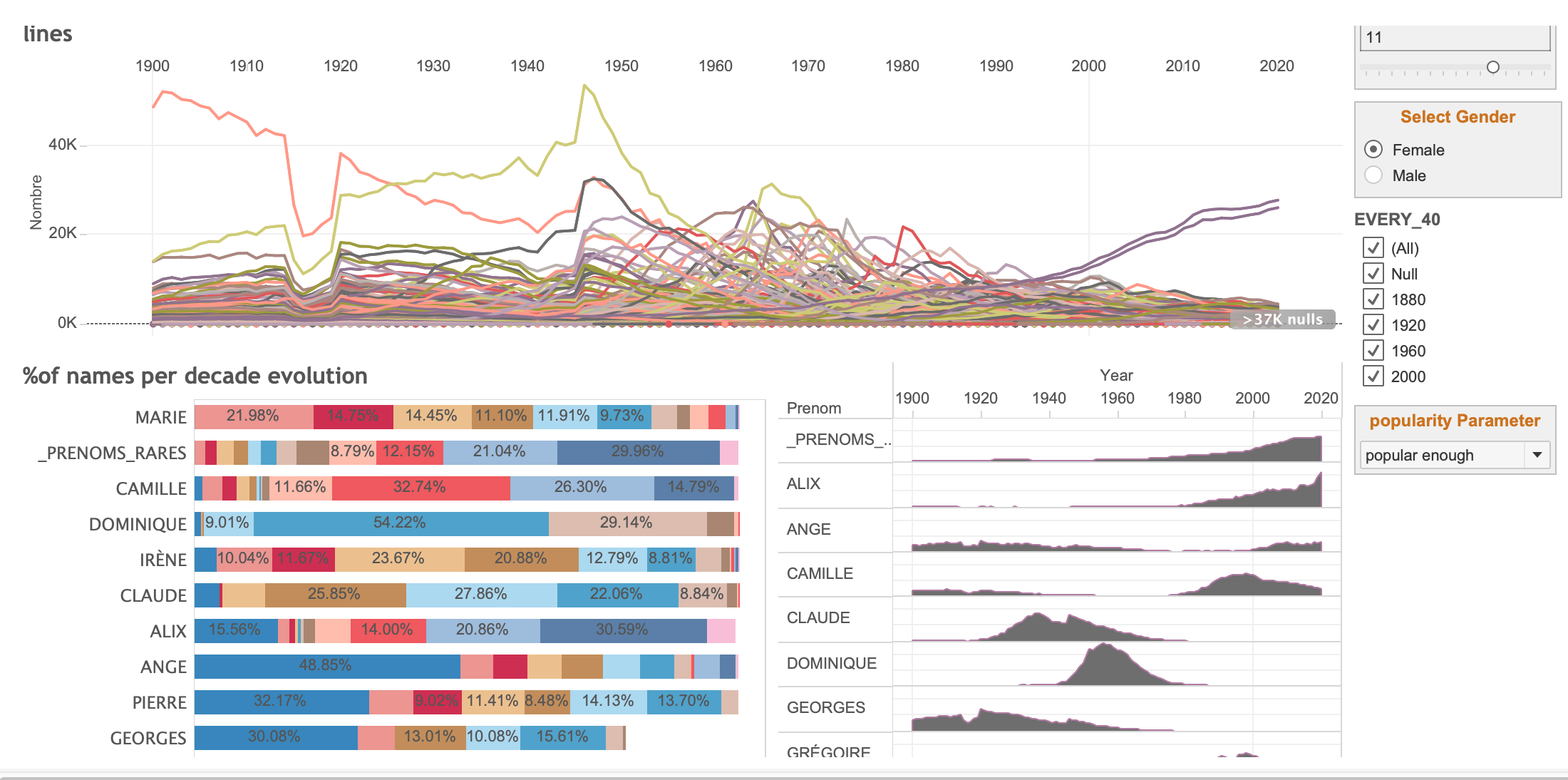 GitHub - LudoMek/MIni_projet_dataviz_groupU: the repository for the ...