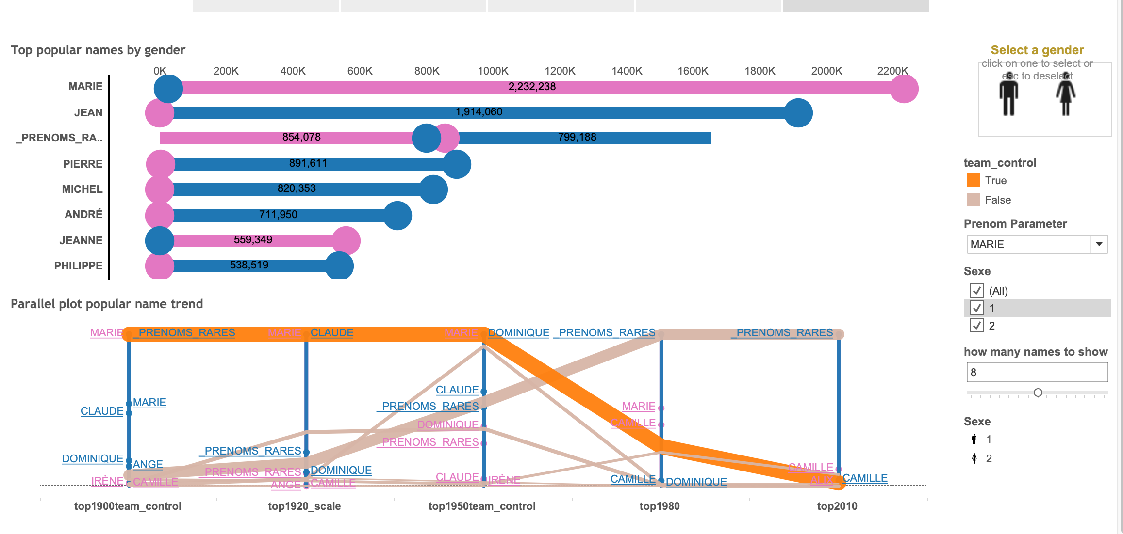 GitHub - LudoMek/MIni_projet_dataviz_groupU: the repository for the ...