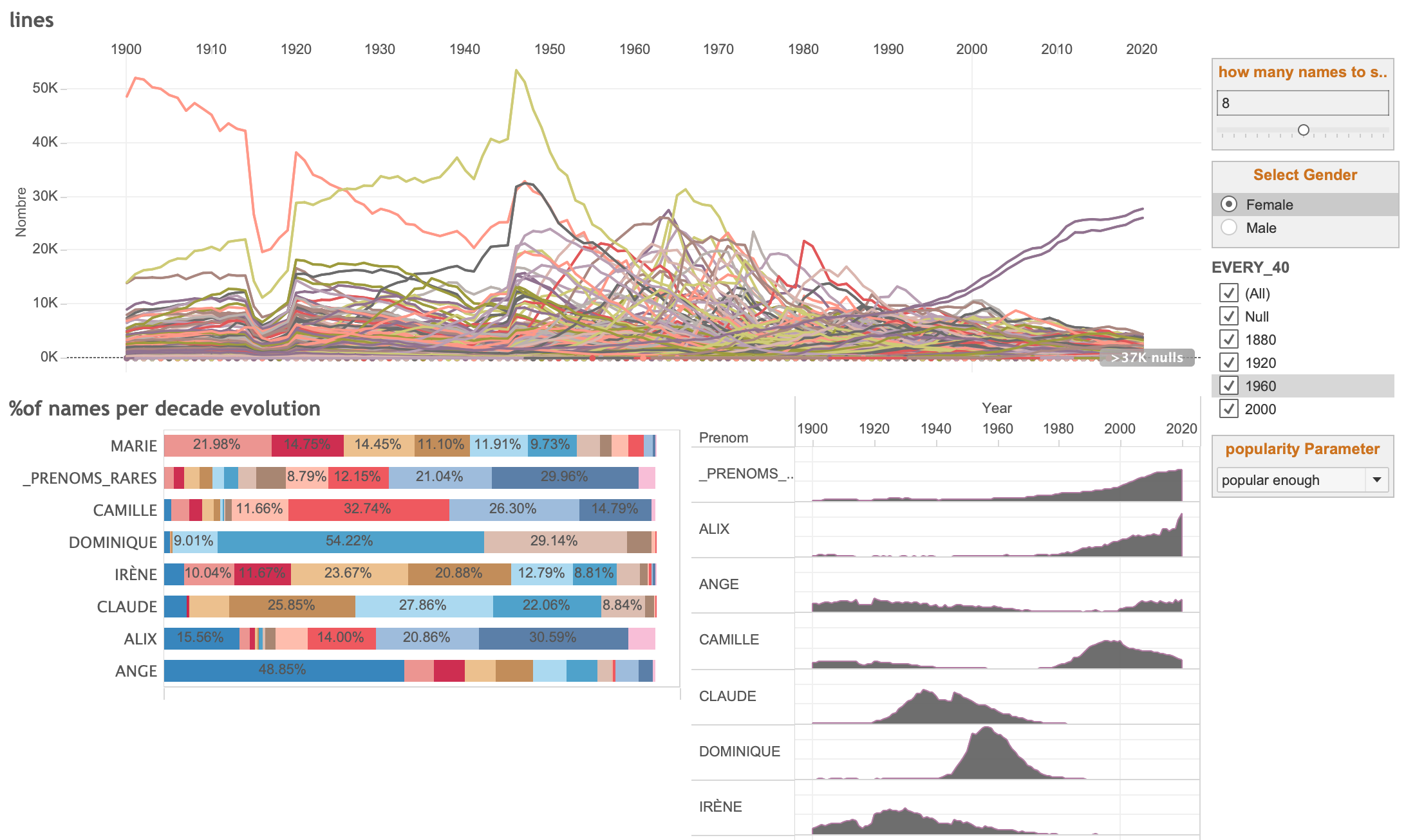GitHub - LudoMek/MIni_projet_dataviz_groupU: the repository for the ...