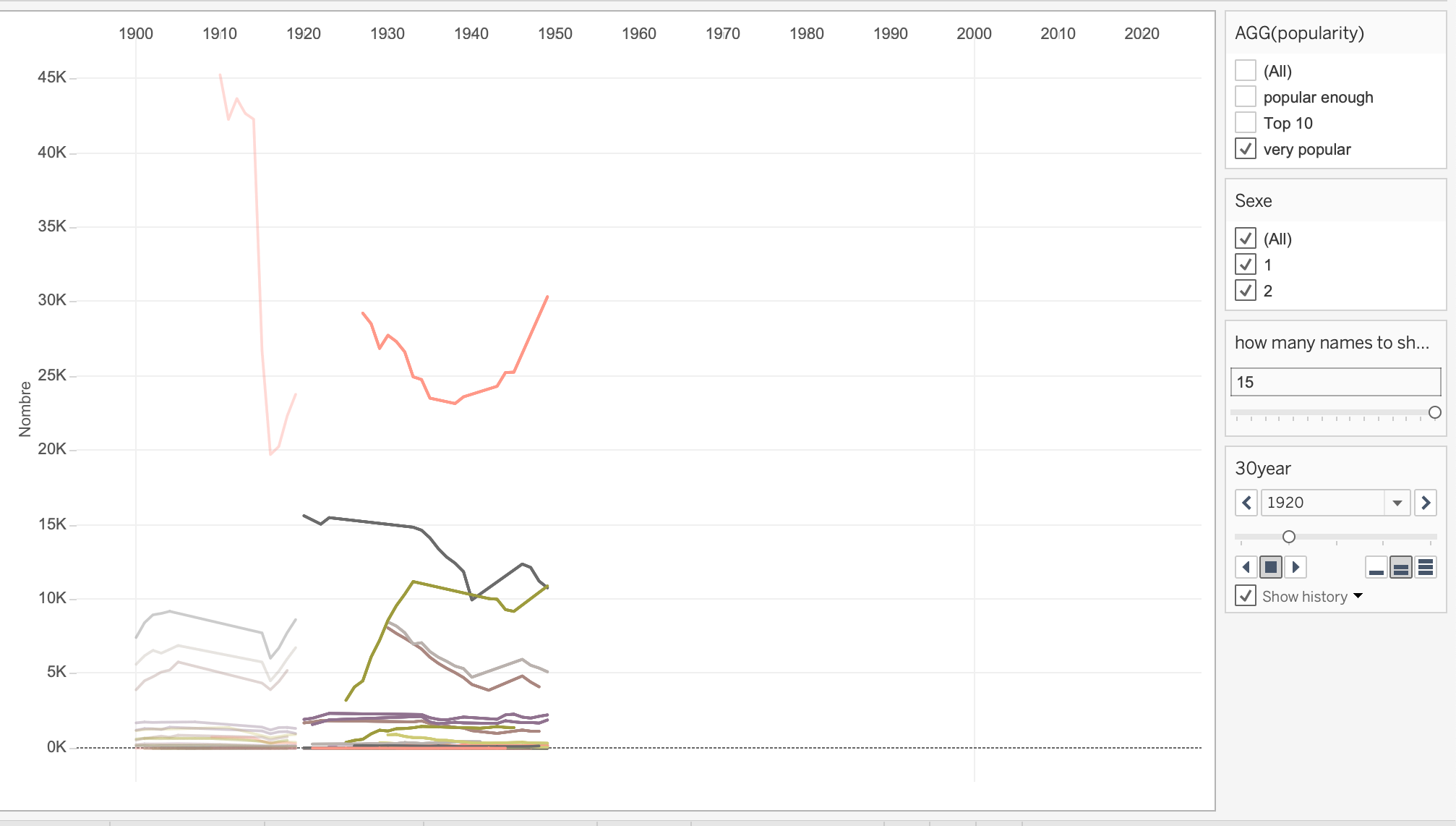 GitHub - LudoMek/MIni_projet_dataviz_groupU: the repository for the ...