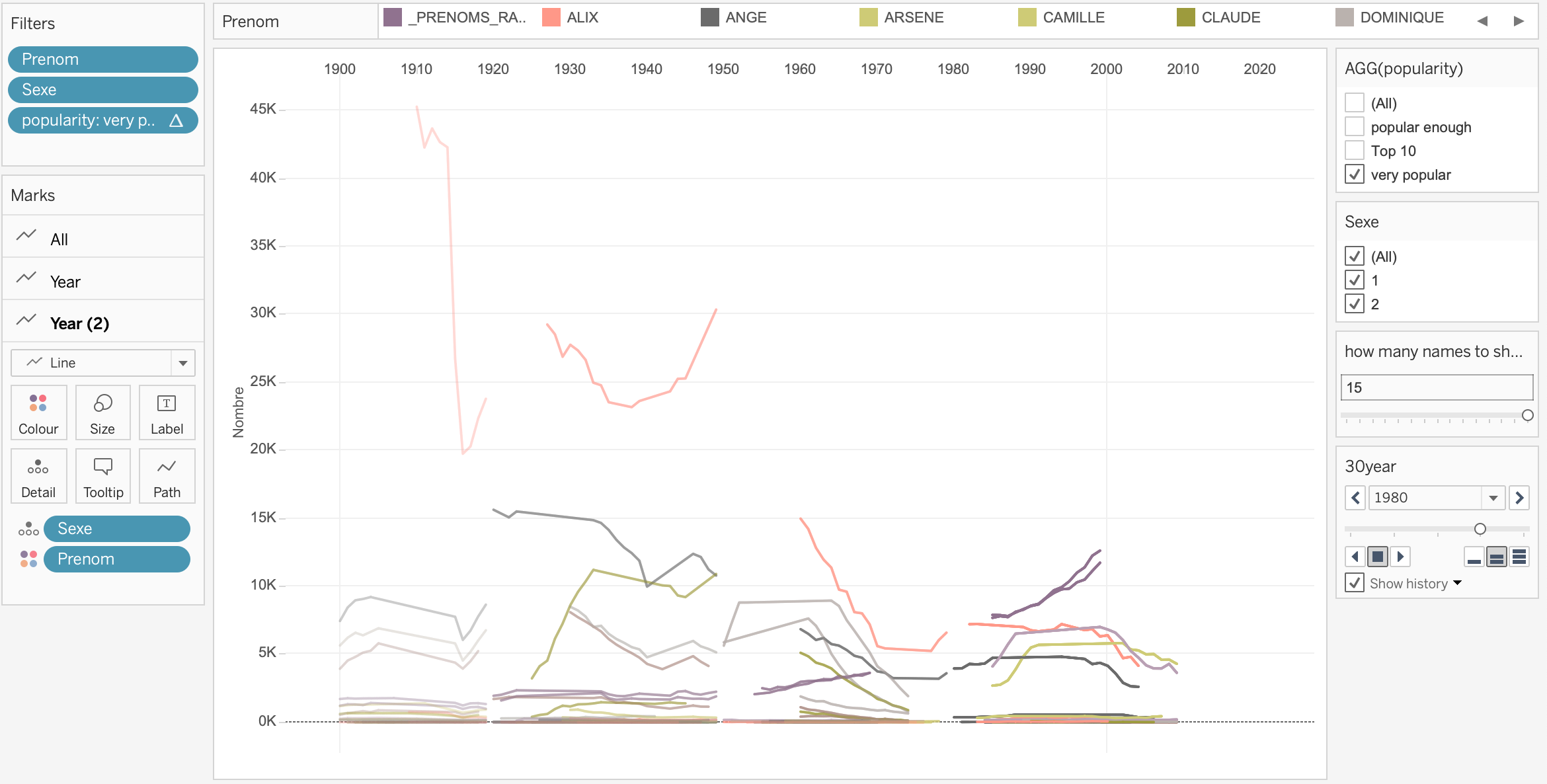GitHub - LudoMek/MIni_projet_dataviz_groupU: the repository for the ...