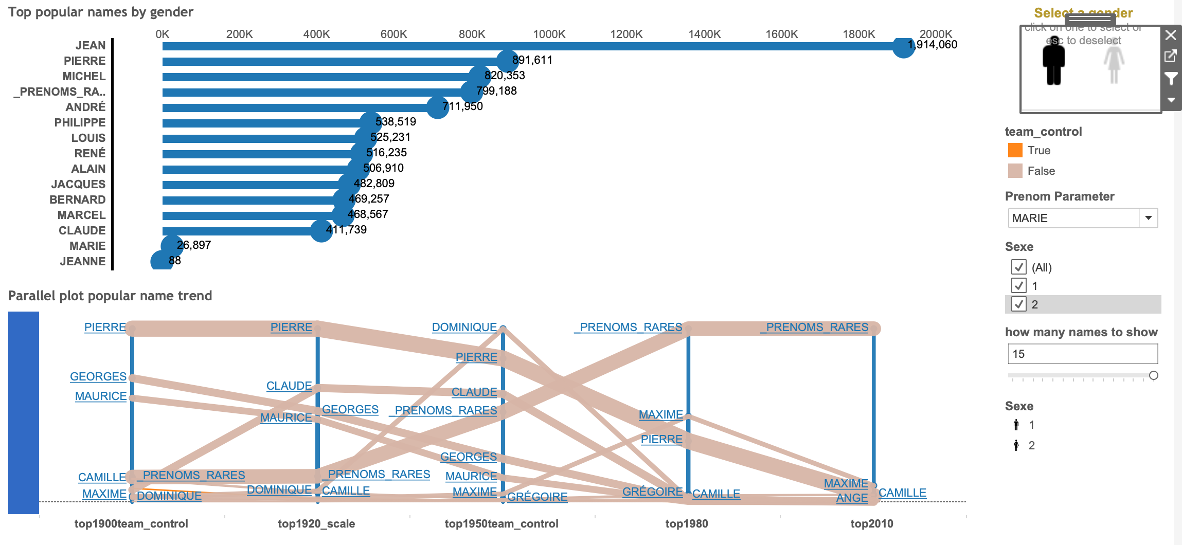 GitHub - LudoMek/MIni_projet_dataviz_groupU: the repository for the ...