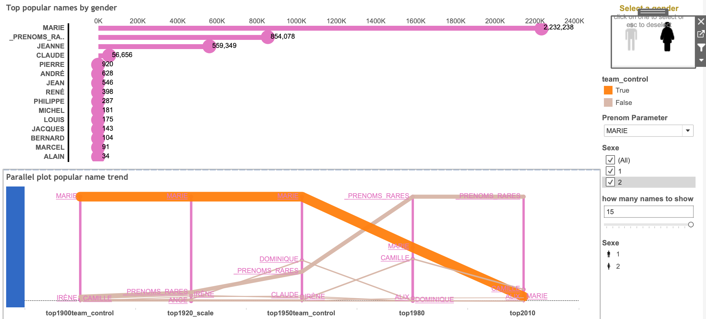 GitHub - LudoMek/MIni_projet_dataviz_groupU: the repository for the ...