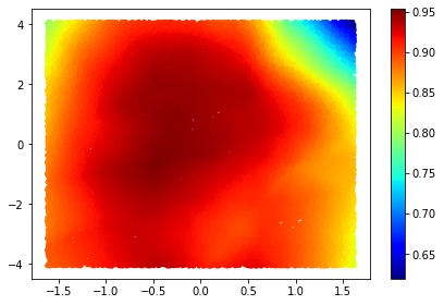 GitHub - UM-KevinHe/DeepLearningKL: Deep Learning with KL Divergence in ...