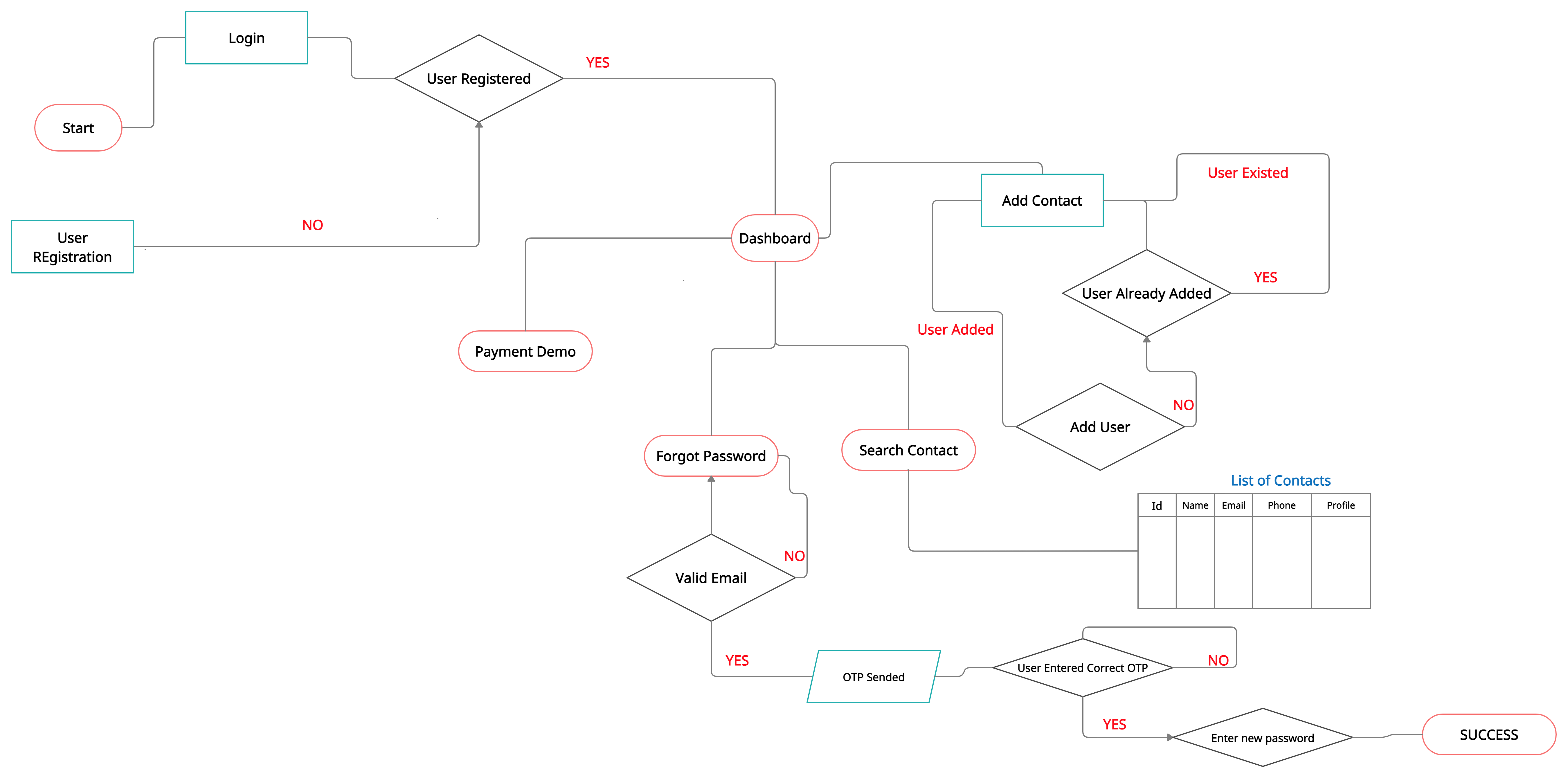 GitHub - daadestroyer/contactbookapplication: A single handedly project ...