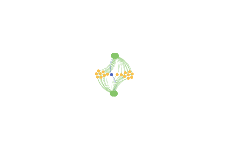 [Question] - series-graph 指定某特定 node 置中 · Issue #16710 · apache/echarts ...
