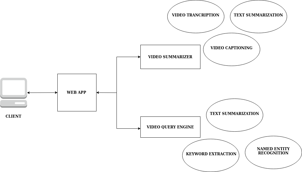 GitHub - dikshakewat3776/VidSummarizer: The Video Summarizer is an ...