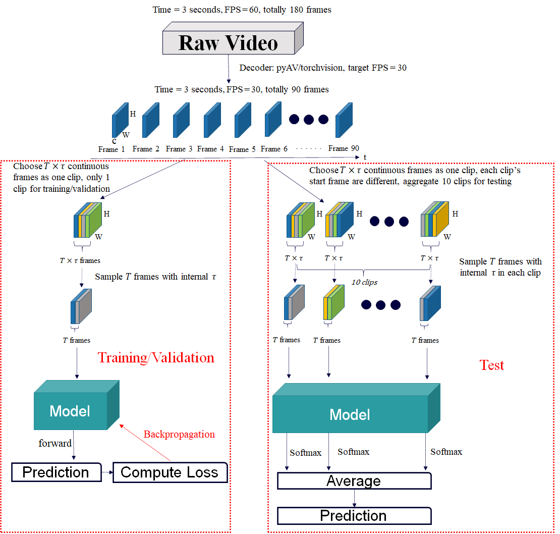 data_pipeline