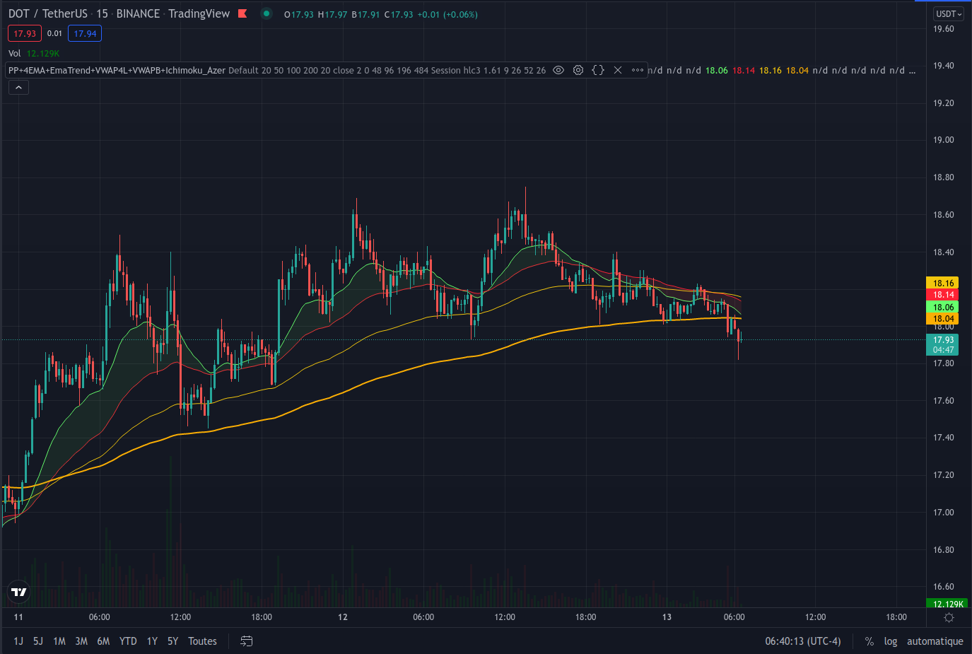 GitHub azerhouani/TradingView_PineScripts TradingView PineScripts Overlay_Indicators and